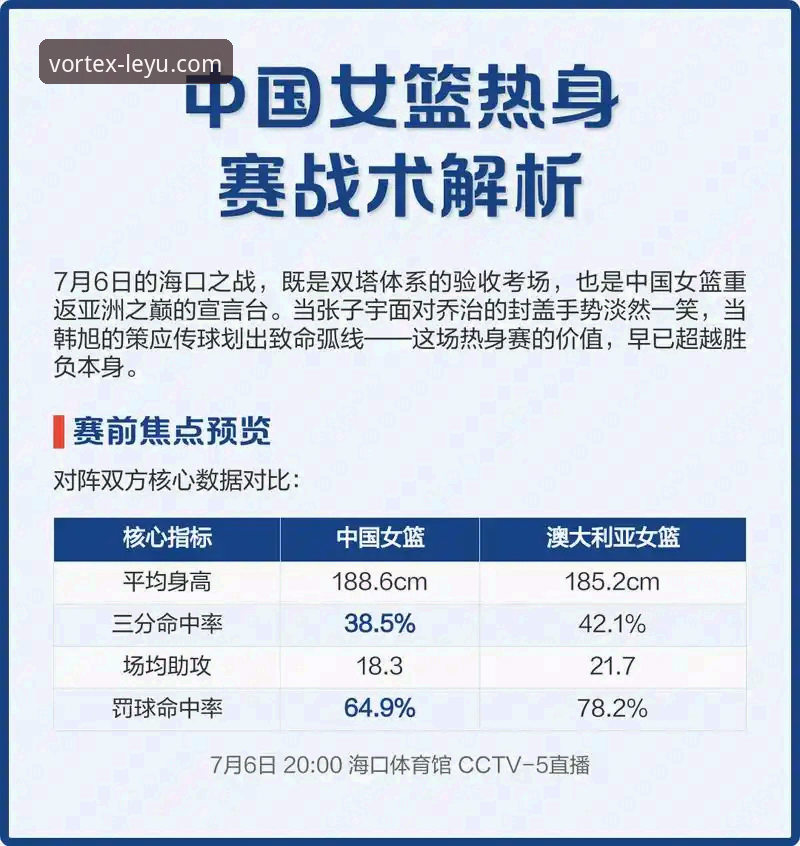 leyu.com应用下载 战术调整与稳定输出:中国女篮资格赛关键胜利的深度解析